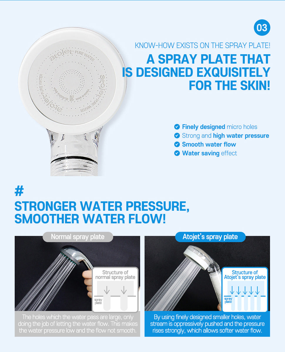 ATOJET Shower Filter